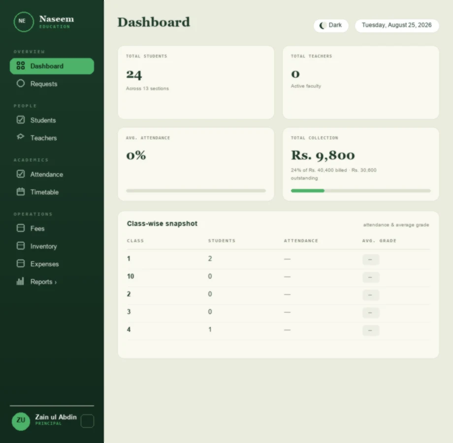 Naseem Education dashboard on tablet