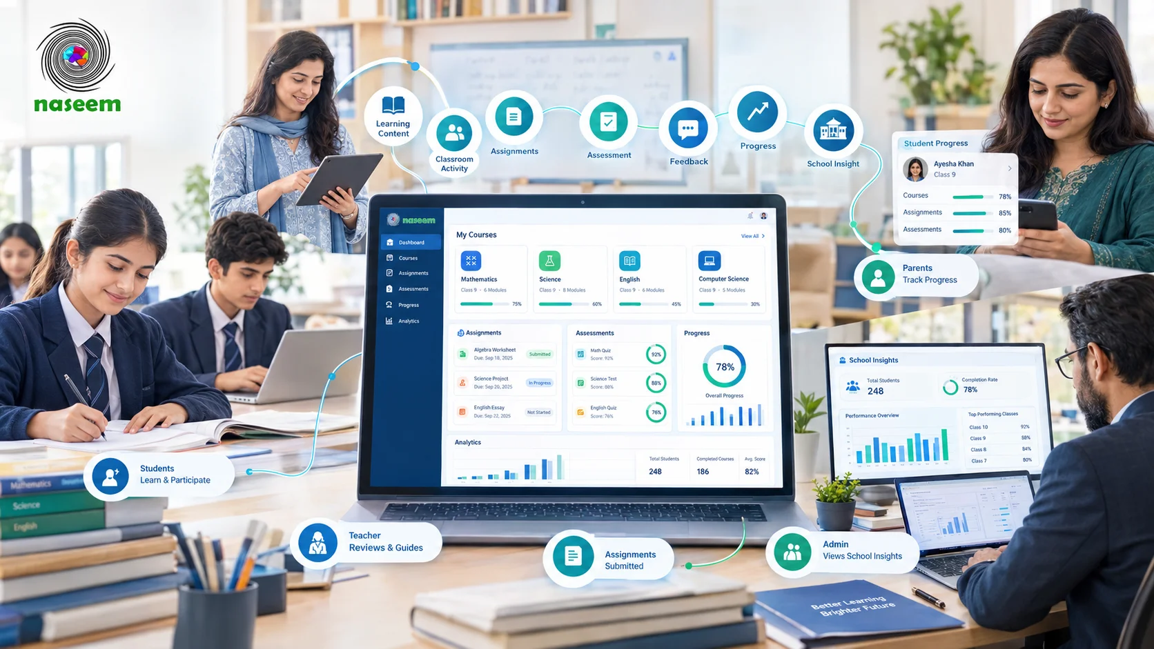 Learning management system for schools with students, teachers, parents, courses, assessments and progress tracking