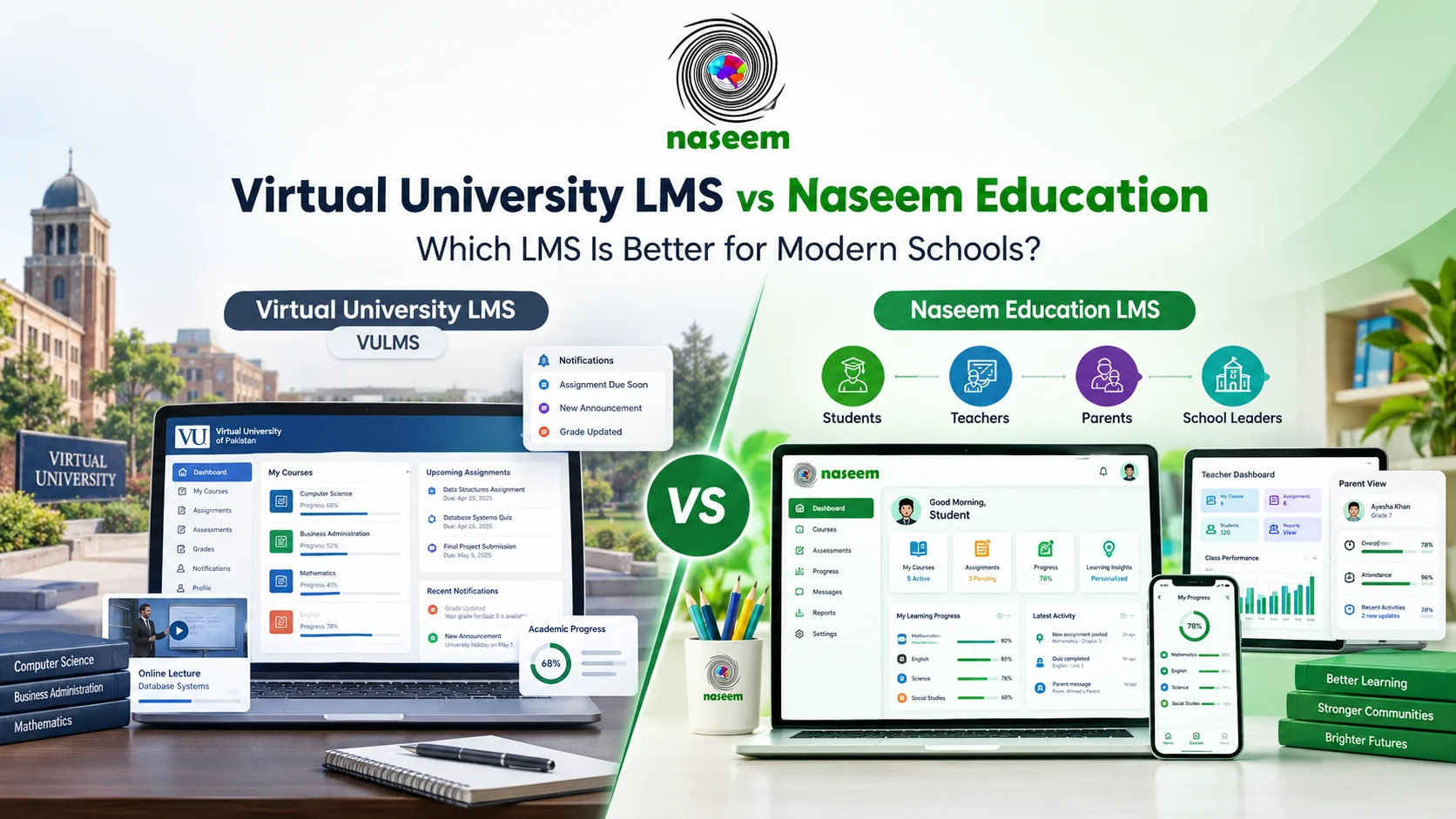 Virtual University LMS vs Naseem Education LMS comparison for schools in Pakistan
